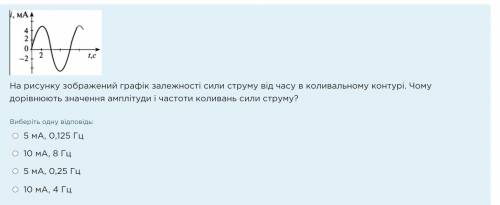 На рисунку зображений графік залежності сили струму від часу в коливальному контурі. Чому дорівнюють