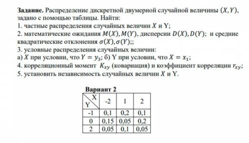 Дискретные двумерные величины. Все на скриншоте. <3