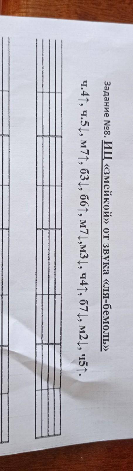 Задание No8. ИЦ «Змейкой» от звука «Ля-бемоль» ч.41, ч.5J, м71, 63, 66, м7) ,м3), ч41, 67, м2, ч5.​