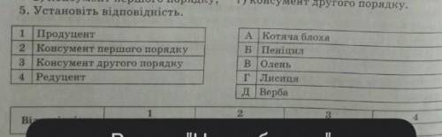 Установіть відповідність ​