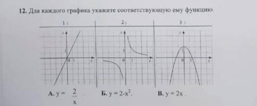 Для каждого графика укажите соответствующую ему функцию