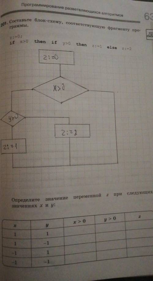 Составьте блок схему соответствующую фрагменту программы ​