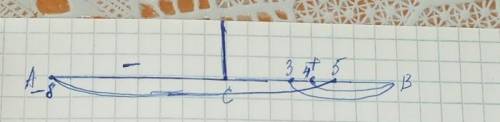 Найти координаты точки C середина видризка AB и всё А -8 5 В4 3​