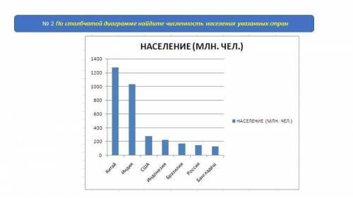 № 2 По столбчатой диаграмме найдите численность населения 1400 1200 1000 800 600 400 200 указанных Н