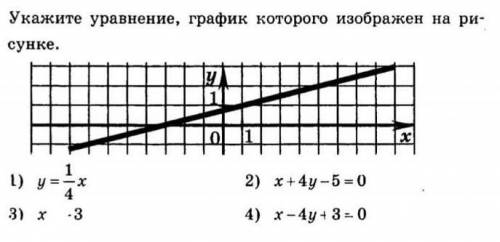 Укажите уравнение график которого изображён на рисунке 1)y=1/4x 2)x+4y-5=0 3)x•3 4)x-4y+3=0​