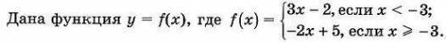 Чему равно f(-4)? *1111111111111111