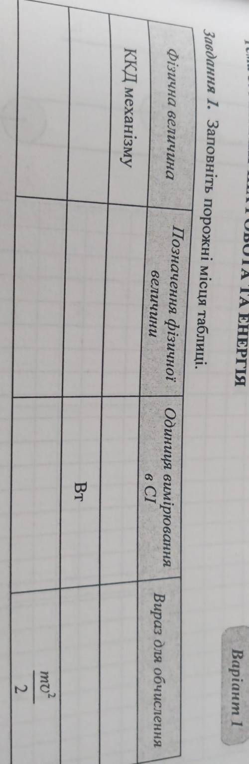 Хавдання 1. Заповніть порожні місця таблиці. Позначення фізичноївеличиниОдиниця вимірюванняфізічна в