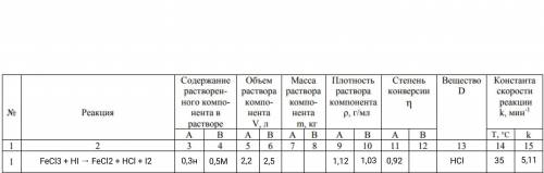 Определить состав реакционной смеси до и после реакции. Составить таблицу материального баланса.