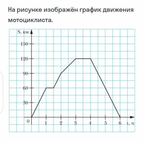 С кокой скоростью двигался мотоцикл на обратном пути?​