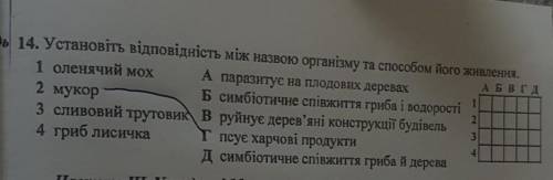 Установіть відповідність між назаою організму та його живлення​