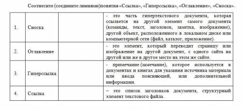 Соотнесите (соедините линиями)понятия «Ссылка», «Гиперссылка», «Оглавление», «Сноска