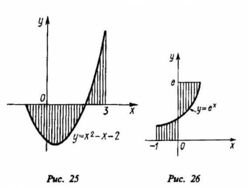 Вычислить площадь фигур, изображенных на рис 25,26