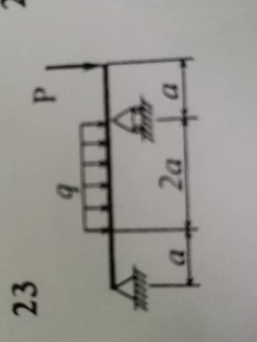 Расчет статически определимой балки на прочность Номер 23 и номер