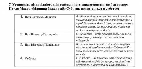 Установіть відповідність між героєм і його характеристикою ( за твором Пауля Маара «Машина бажань аб