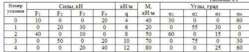 Теоретическая Механика.Номер условия - 4Нужно полное решение. Отдам все