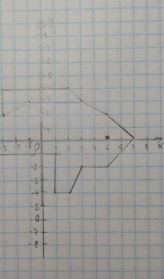 РЫБКА (3:3), (0:3). (-2;2), (_5; 2), (–7; 4), (-8; 3), (–7; 1). (-8; -1).(7;-2).(-5:0)(-1:-2). (0; 4