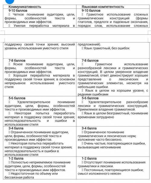 Задание. Используя информацию из обоих текстов и свое собственное мнение, напишите эссе-аргументацию