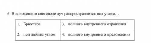 В волоконном световоде луч распространяется под углом…