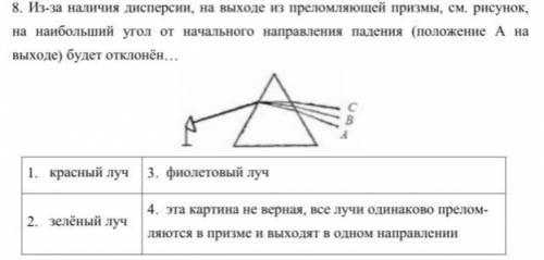 Из-за наличия дисперсии, на выходе из преломляющей призмы, на наибольший угол от начального направле