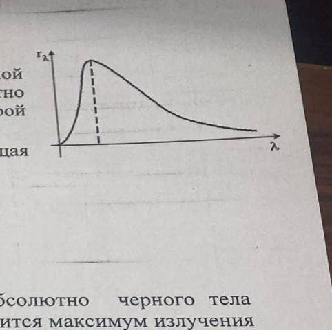 На рисунке представлена зависимость спектральной плотности энергетической светимости абсолютно черно