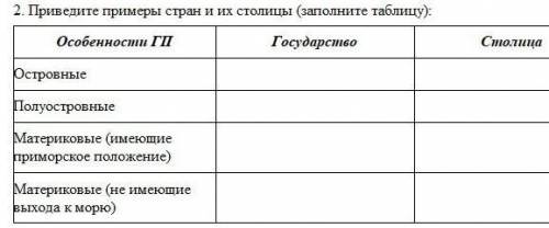 2. Приведите примеры стран и их столицы (заполните таблицу): Особенности ГПГосударствоСтолицаОстровн