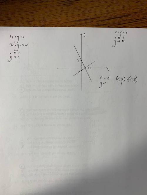 Розв'яжіть графічно систему рівнянь 3x+y=3x-y=1​