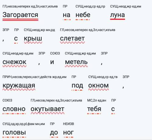 Синтаксический разбор предложения: Загорается на небе луна,с крыш слетает снежок,и метель,кружащая п