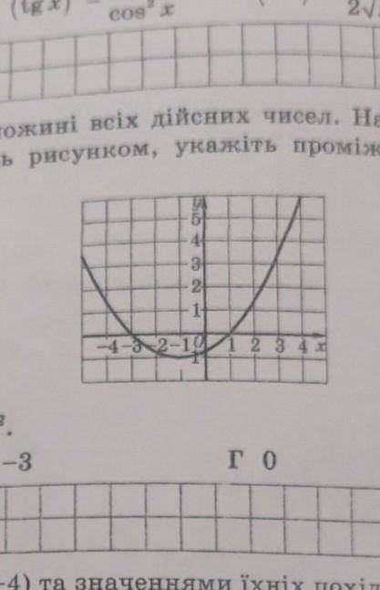 функція y=f(x) є диференціованою на множині всіх дійсних чисел. На рисунку зображено графік її похід