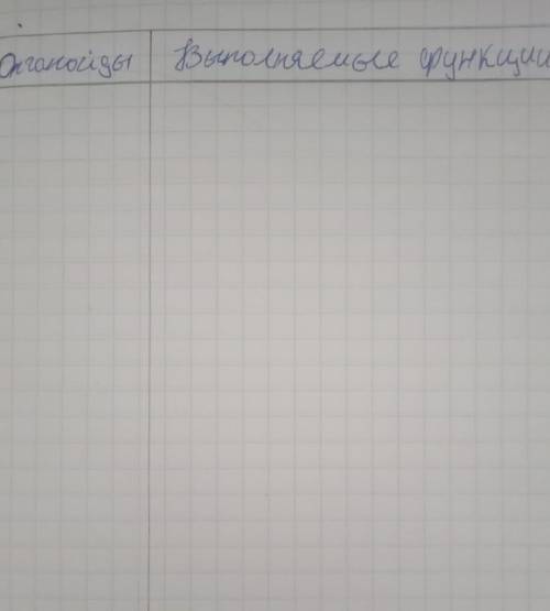 Заполните таблицу органойды выполняемые функции ​