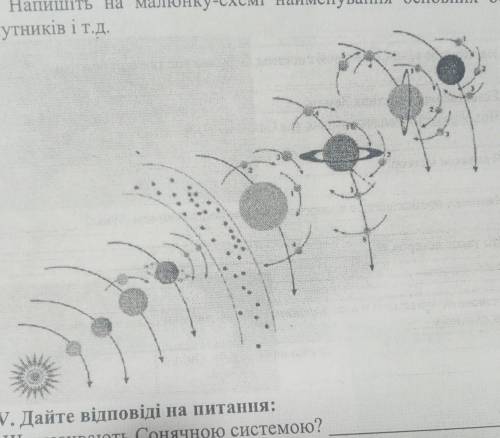 III. Напишіть на малюнку-схемі найменування основних об'єктів сонячної системи - планет, їх супутник