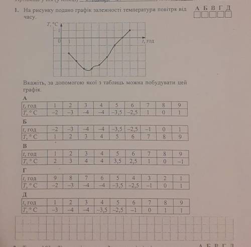 УМОЛЯЮ СДАТЬ НУЖНО СЕРЕЗ 15 МИНУТ​