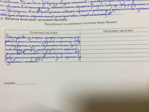 Негативні наслідки внутрішньої та зовнішньої політики за правління Івана Мазепи