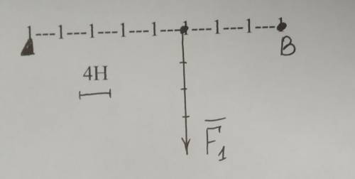 Яку вертикальну силу F2 і в якому напрямку треба прикласти в точці В важеля, щоб важель перебував у