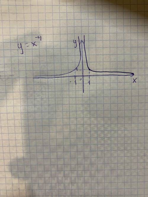 f(x)=x^-4 , знайти первісну