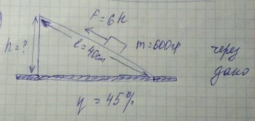 решить задачу через дано, очень нужно( КПД наклонная плоскость)​