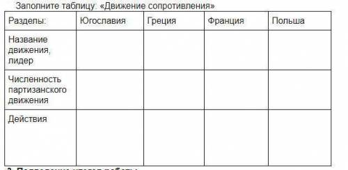 Заполните таблицу «Движения сопротивления».