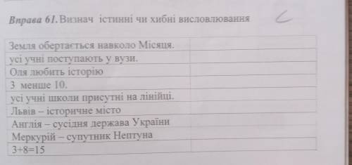 Визнач істинні чи хибні висловлювання