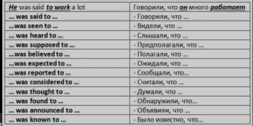 Подчеркните For-to-Infinitive Construction в предложениях. Предложения переведите. 1. It was impossi