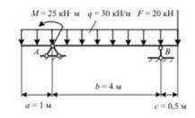 Техническая механика. Построить эпюры Q и M для нагруженной балки. Дано:M = 25кНмq = 30кН/мF = 20кНa