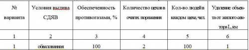 Решите задачи по оценки химической опасности