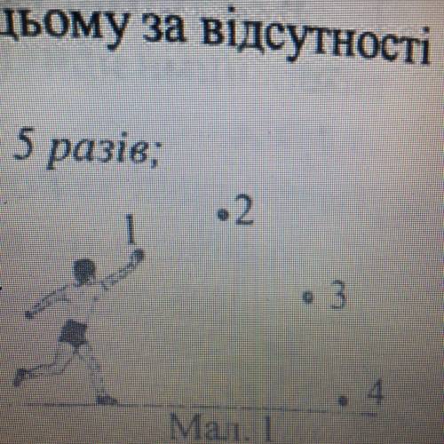 На малюнку 1 зображено спортсмена, який што- вхає ядро. У якому з позначених положень кінетична енер