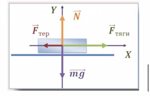 Яку роботу виконує сила реакції опори( тобто-N)? A) додатну Б)від’ємну В) не виконує роботи