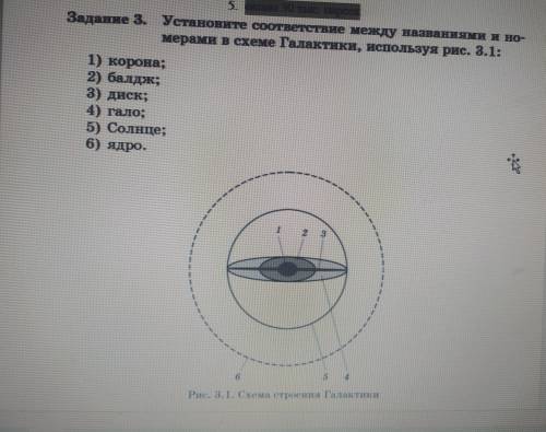 Установите соответствие между названиями и номерами в схеме Галактики, используя рис. 3.1: