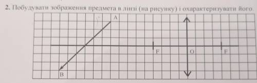 Построить изображение предмета в линзе (на рисунке) и охарактеризовать его