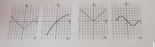 4. Определите, какой из ниже приведенных графиков соответствует нечетной функции. Укажите его и крат