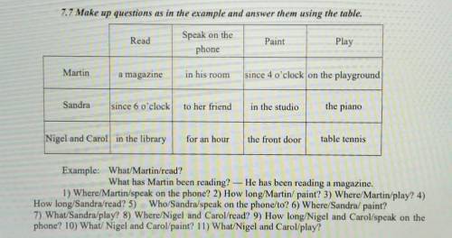 Present perfect continuous tense.​