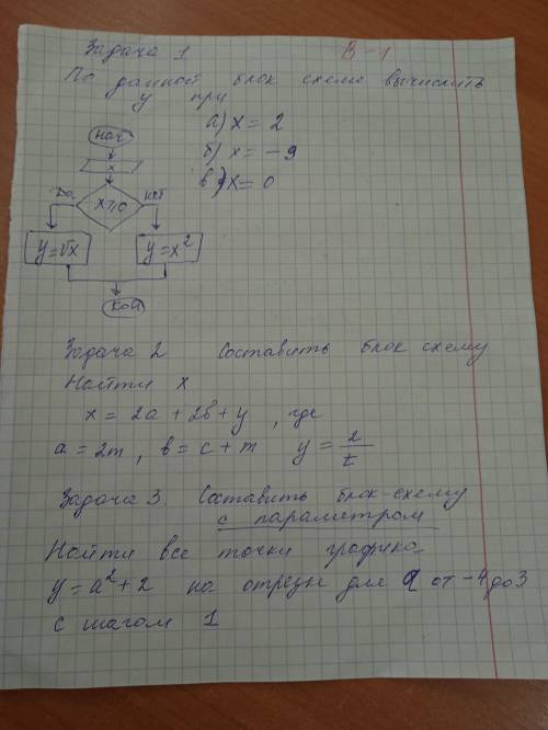 2. Составить блок схему Найти х x=2a+2в+y, где a=2м, в = c + т y= 2/t 3. Составить блок-схему с пара