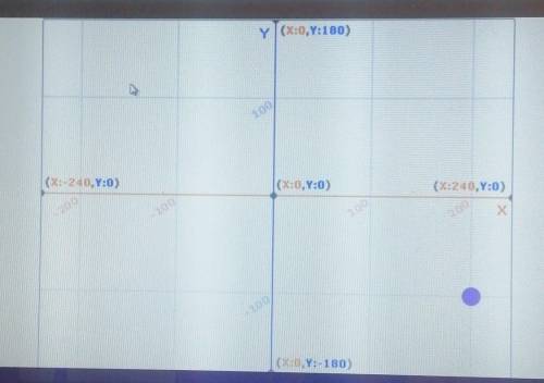 Информатика пятый классВыбери координаты отмеченной точки. ​