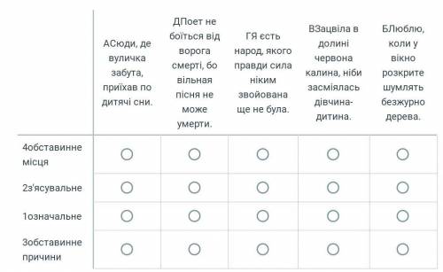 До кожного рядка, позначеного ЦИФРОЮ, доберіть відповідник, позначений БУКВОЮ.