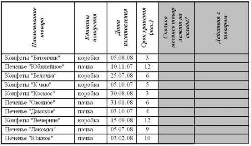 1. Создать таблицу и отформатировать ее по образцу. 2. Данные в столбце Сколько месяцев… вычисляются